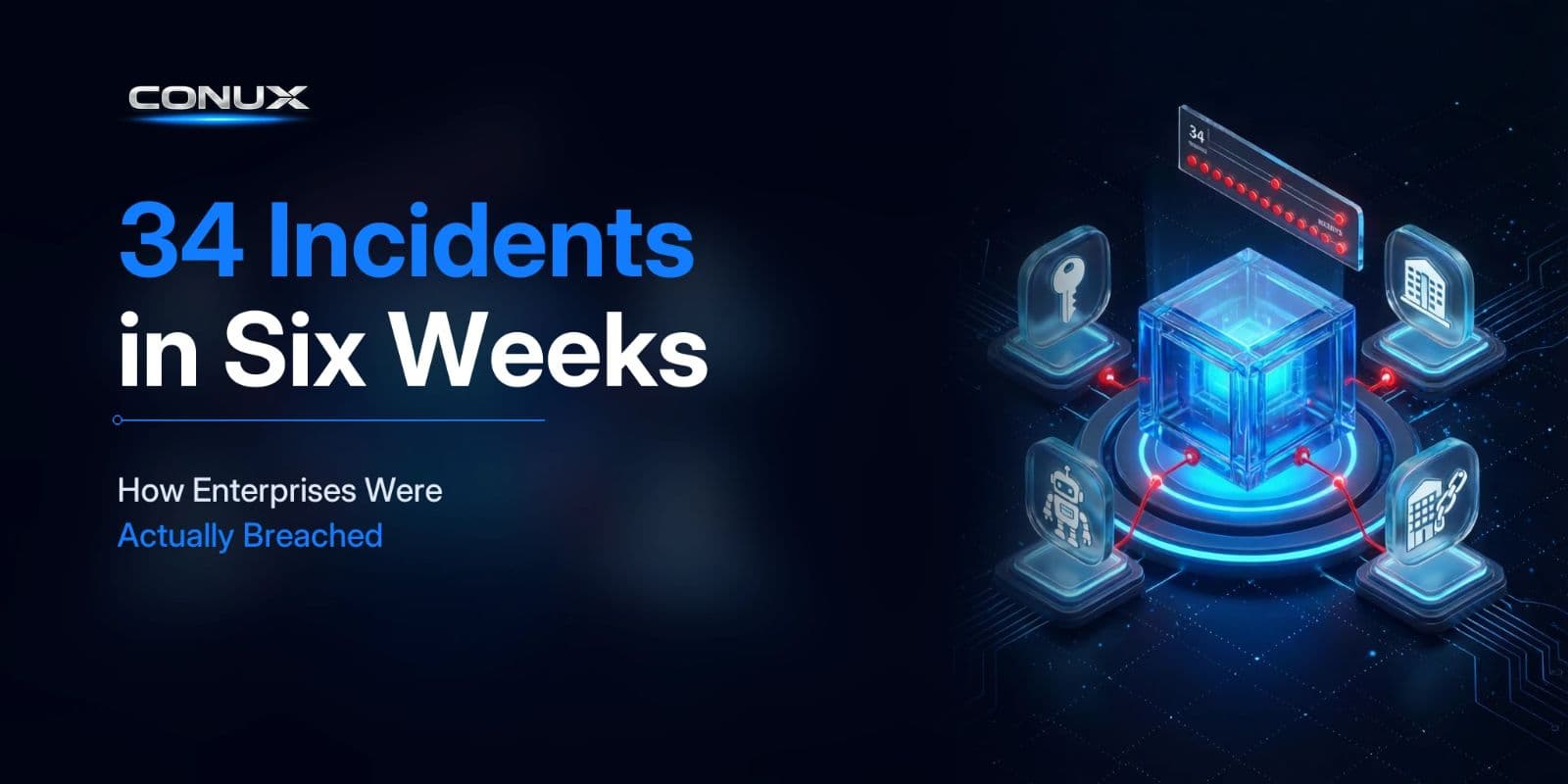 34 Incidents in Six Weeks: How Enterprises Were Actually Breached