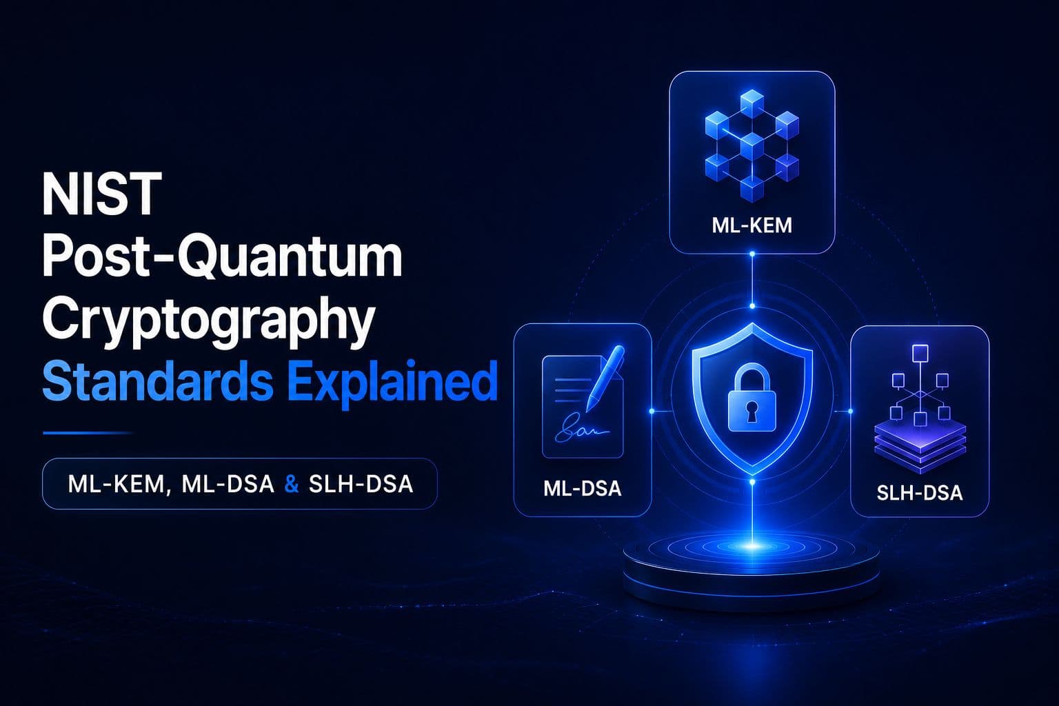 NIST Post-Quantum Cryptography Standards Explained: ML-KEM, ML-DSA & SLH-DSA