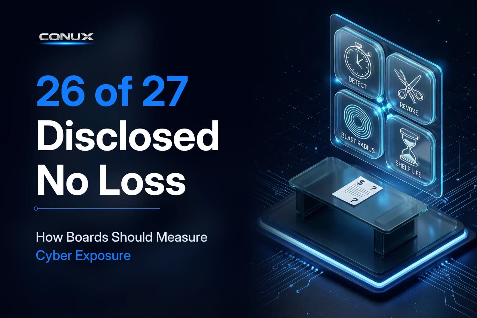 26 of 27 Disclosed No Loss: How Boards Should Measure Cyber Exposure