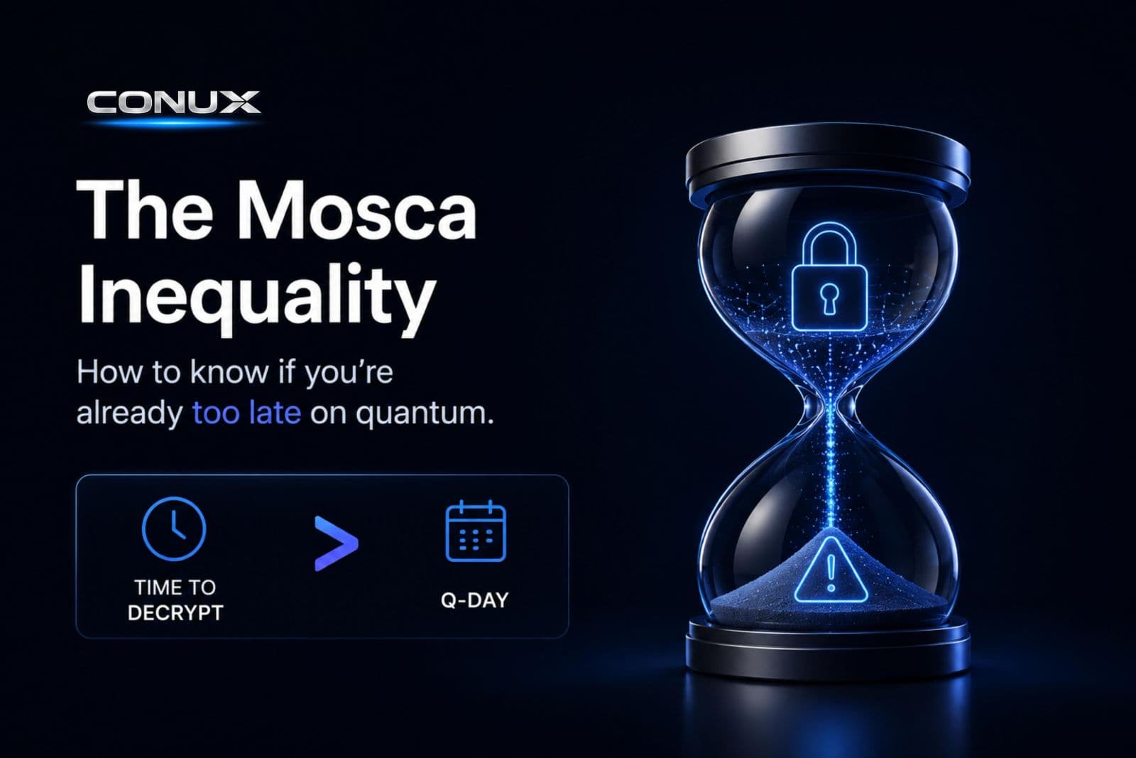 The Mosca Inequality: How to Know If You're Already Too Late on Quantum