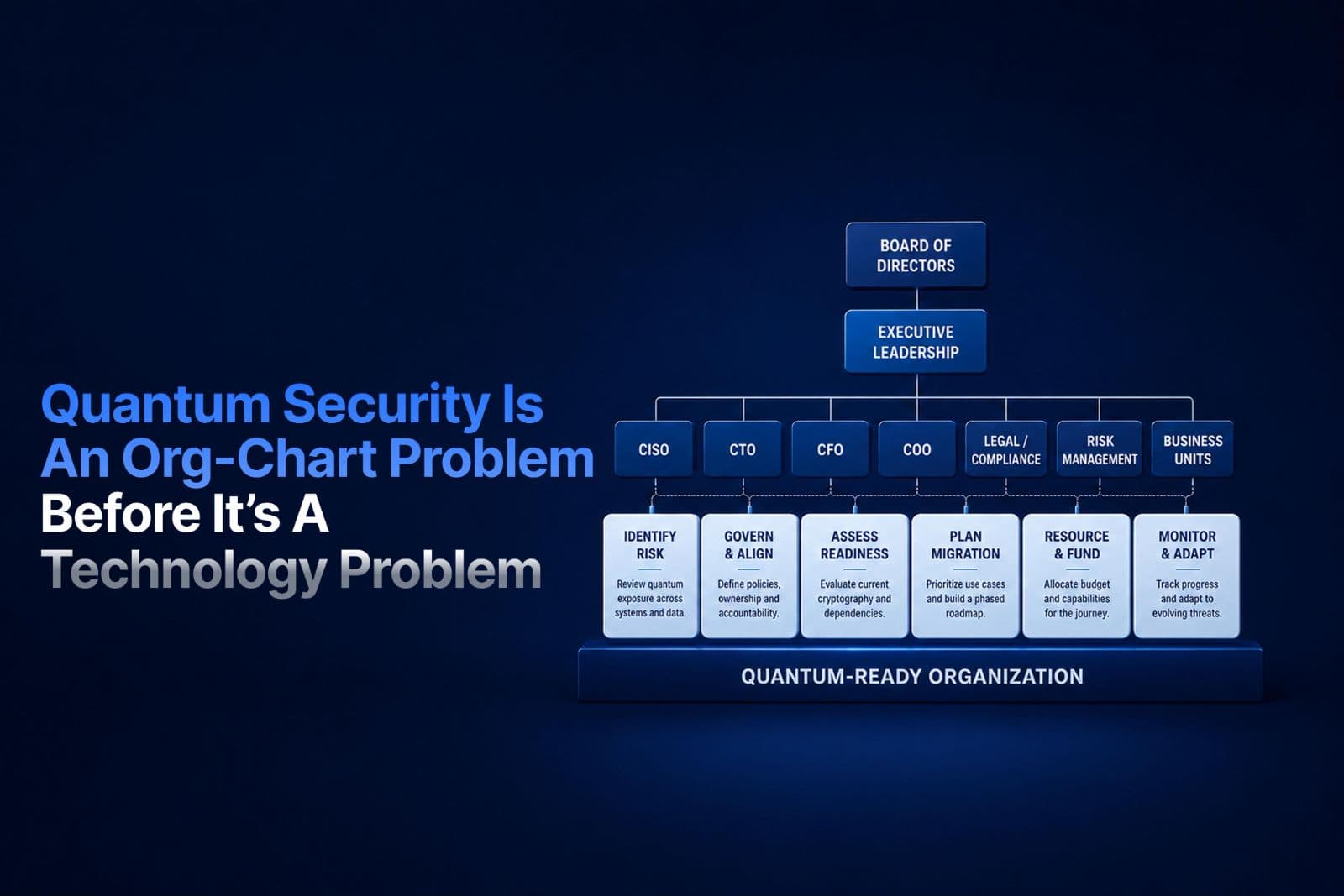 Quantum Security Is an Org-Chart Problem Before It’s a Technology Problem